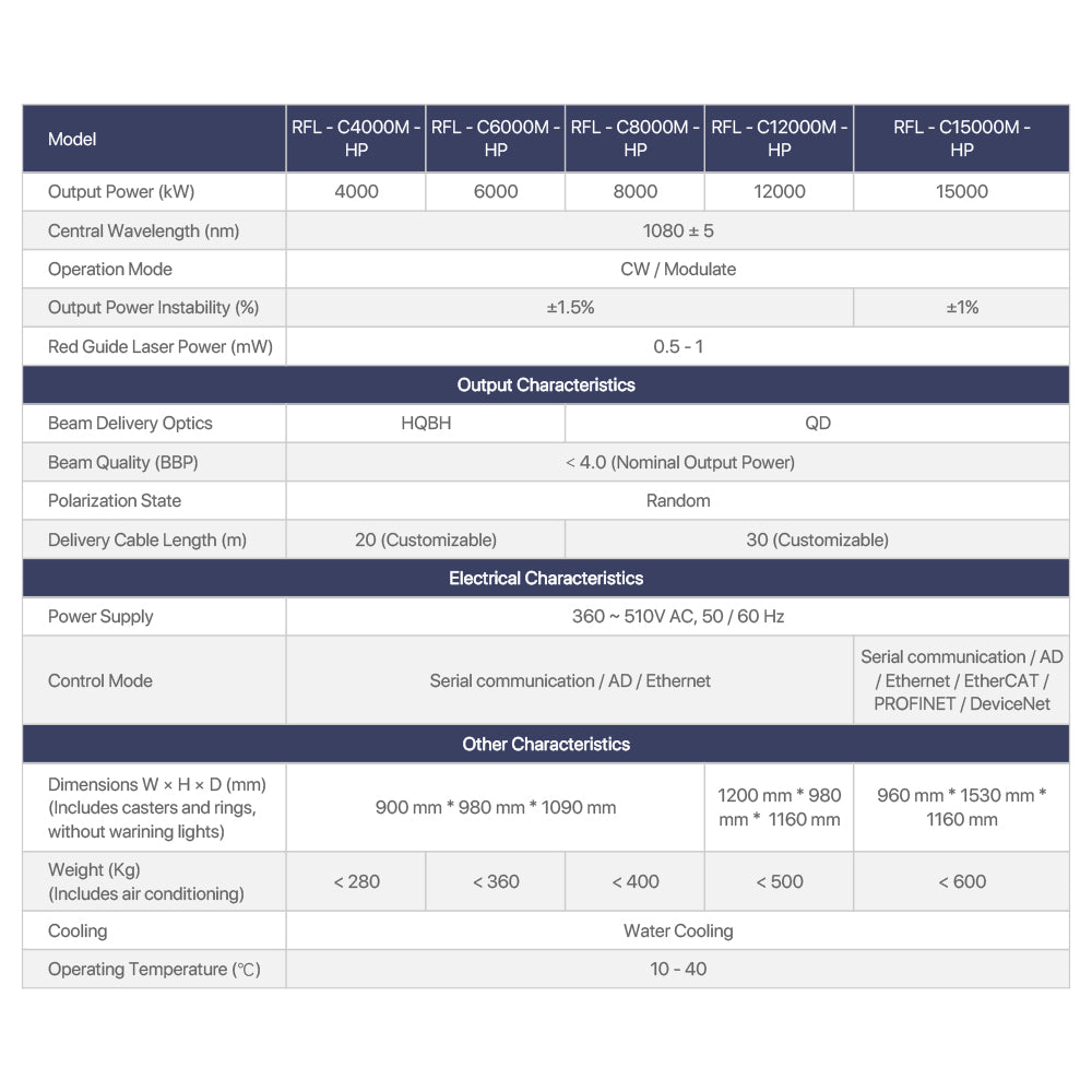 Cloudray 4KW 6KW 8KW 12KW 15KW Raycus Multi-Module CW Fiber Laser for Cutting